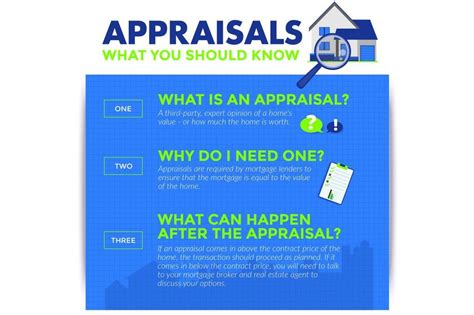 Appraisal Info .